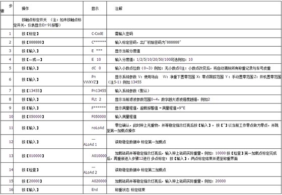100噸地磅標定