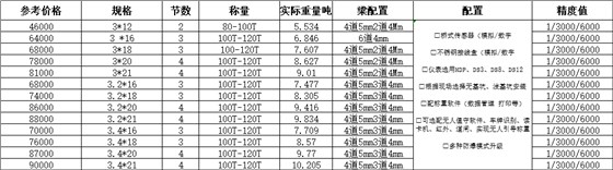 100噸電子地磅價格尺寸 100噸電子地磅價格尺寸