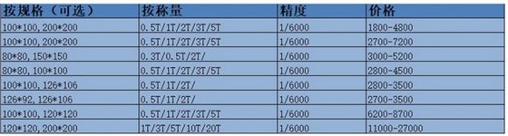 蘇州小地磅價(jià)格