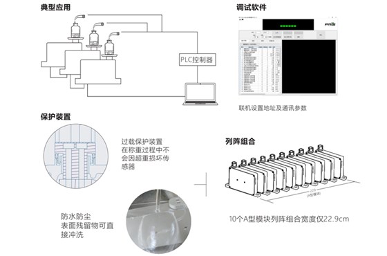 稱重模塊-