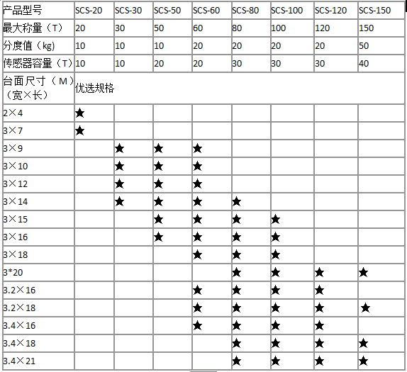 電子汽車衡參數