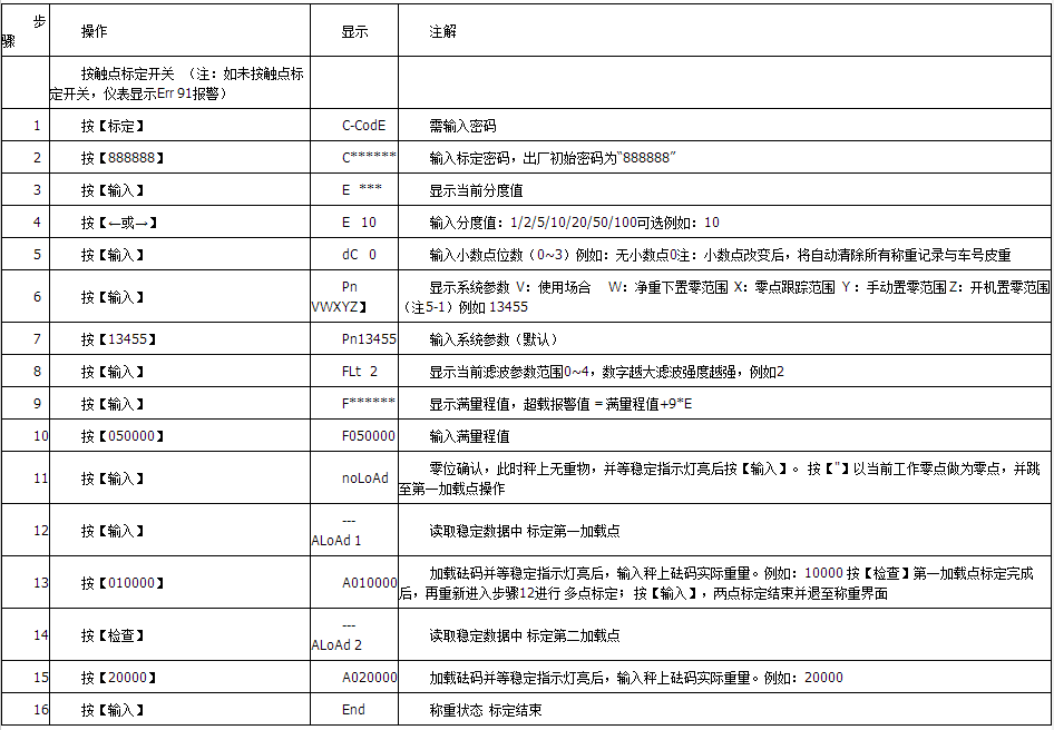 100噸地磅標定