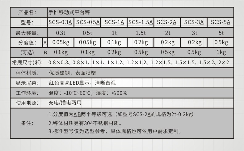 手推移動地磅參數