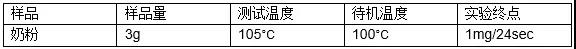 設定實驗程序