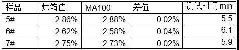 賽多利斯水分儀MA100測量奶粉的水分含量