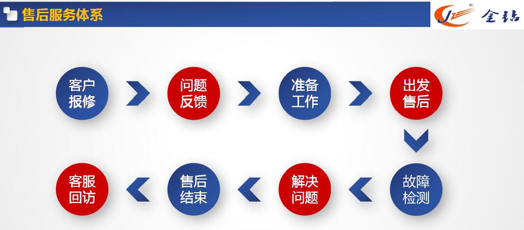 蘇州金鉆售后服務體系