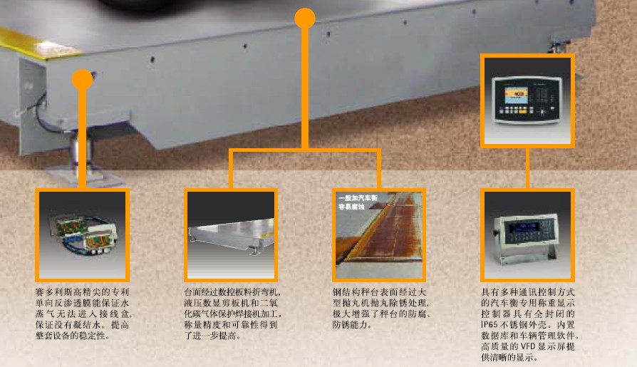 賽多利斯汽車衡秤臺優(yōu)勢