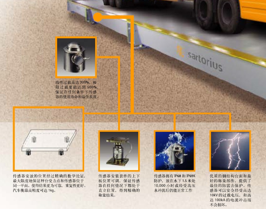 賽多利斯汽車衡傳感器優(yōu)勢