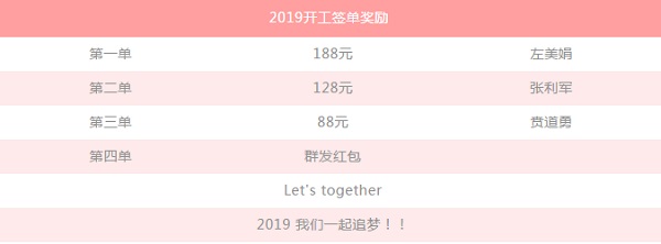 2019開門簽單獎(jiǎng)勵(lì)