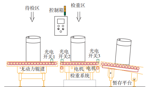 桶裝潤滑油動(dòng)態(tài)檢重秤