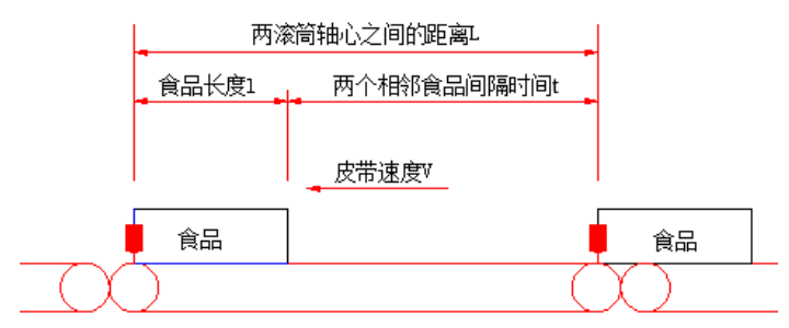 食品動態檢重秤稱重過程