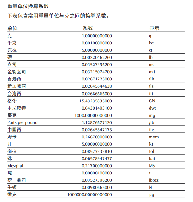 常見的重量單位換算系數(shù)