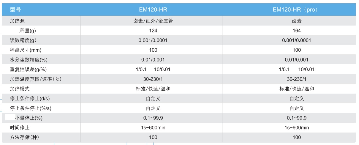 正負極極片水分測定