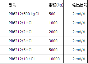精度等級(jí)C1=0.04%