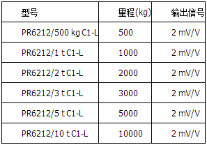 精度等級(jí)C1=0.04%，帶保護(hù)涂層