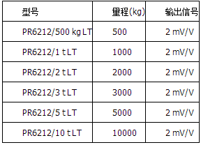 精度等級(jí)LT=0.25%，高溫版本，可在180°C下操作