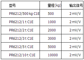 精度等級(jí)C1=0.04%，防爆版本