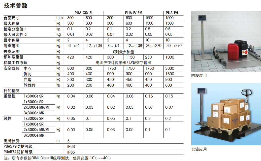 PUA579(x)參數