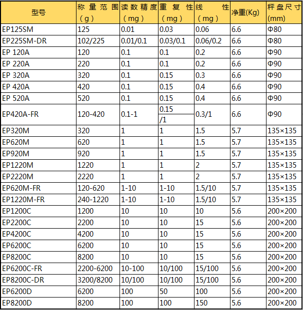 普利賽斯電子天平EP參數