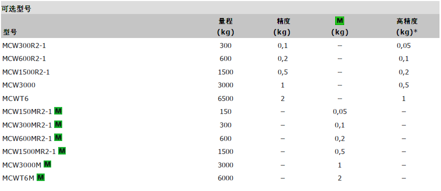 狄納喬MCW吊秤參數