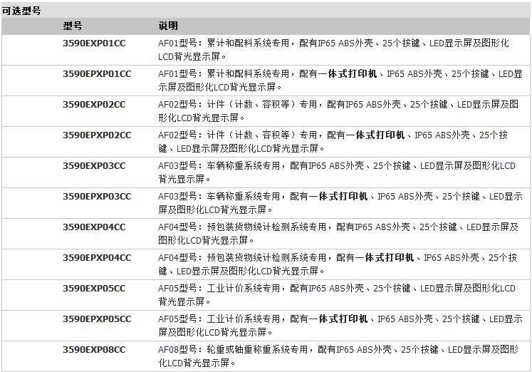 3590EXP：工業專用IP65-ABS稱重顯示器參數