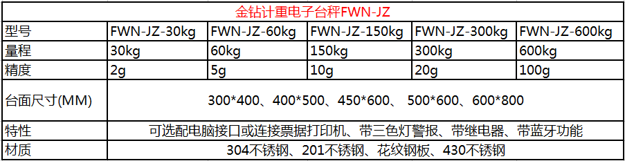 金鉆無線藍牙電子秤參數