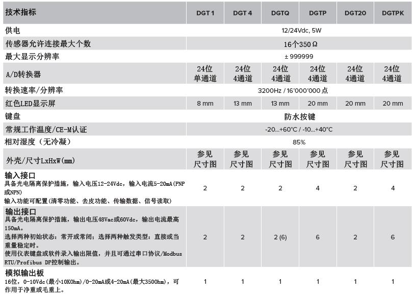 變送器參數