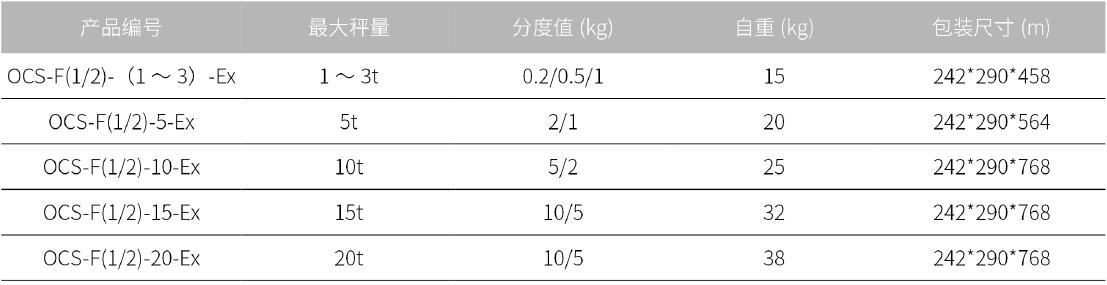 防爆電子吊秤參數
