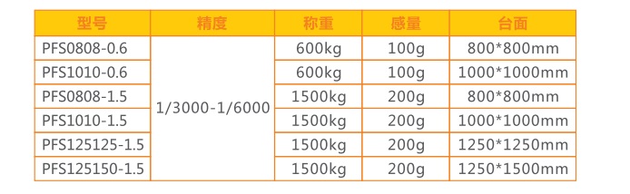 PFS可掀起平臺秤參數