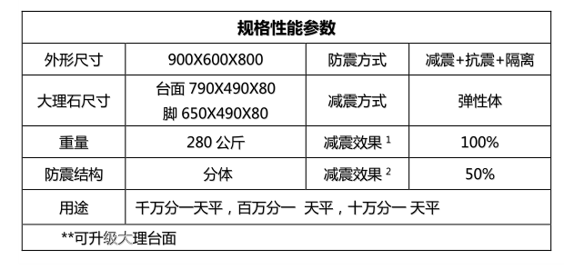 金搏仕3plus天平防震臺參數