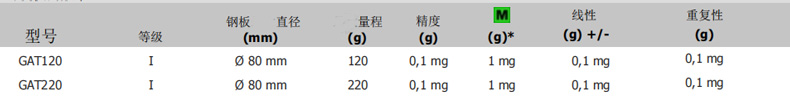 GAT型號(hào)